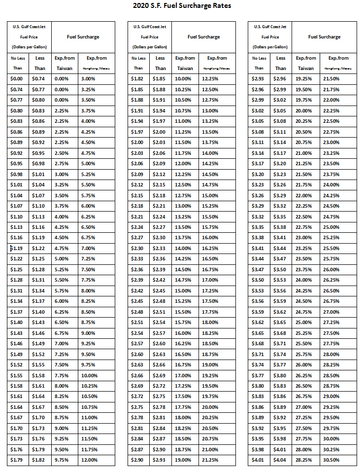 fuel surcharge introduction