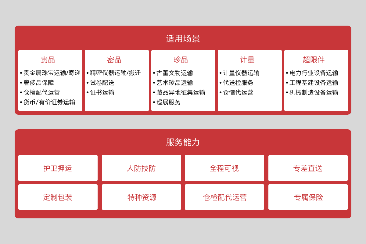 logo of sf express