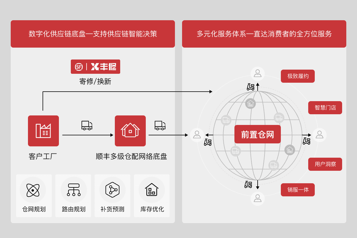 logo of sf express