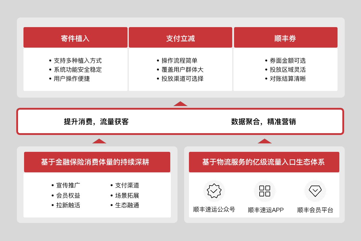logo of sf express