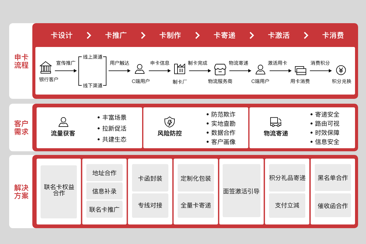 logo of sf express