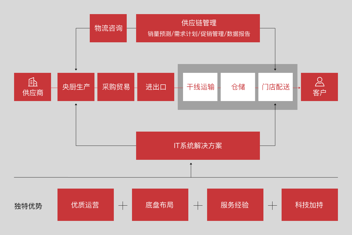 logo of sf express