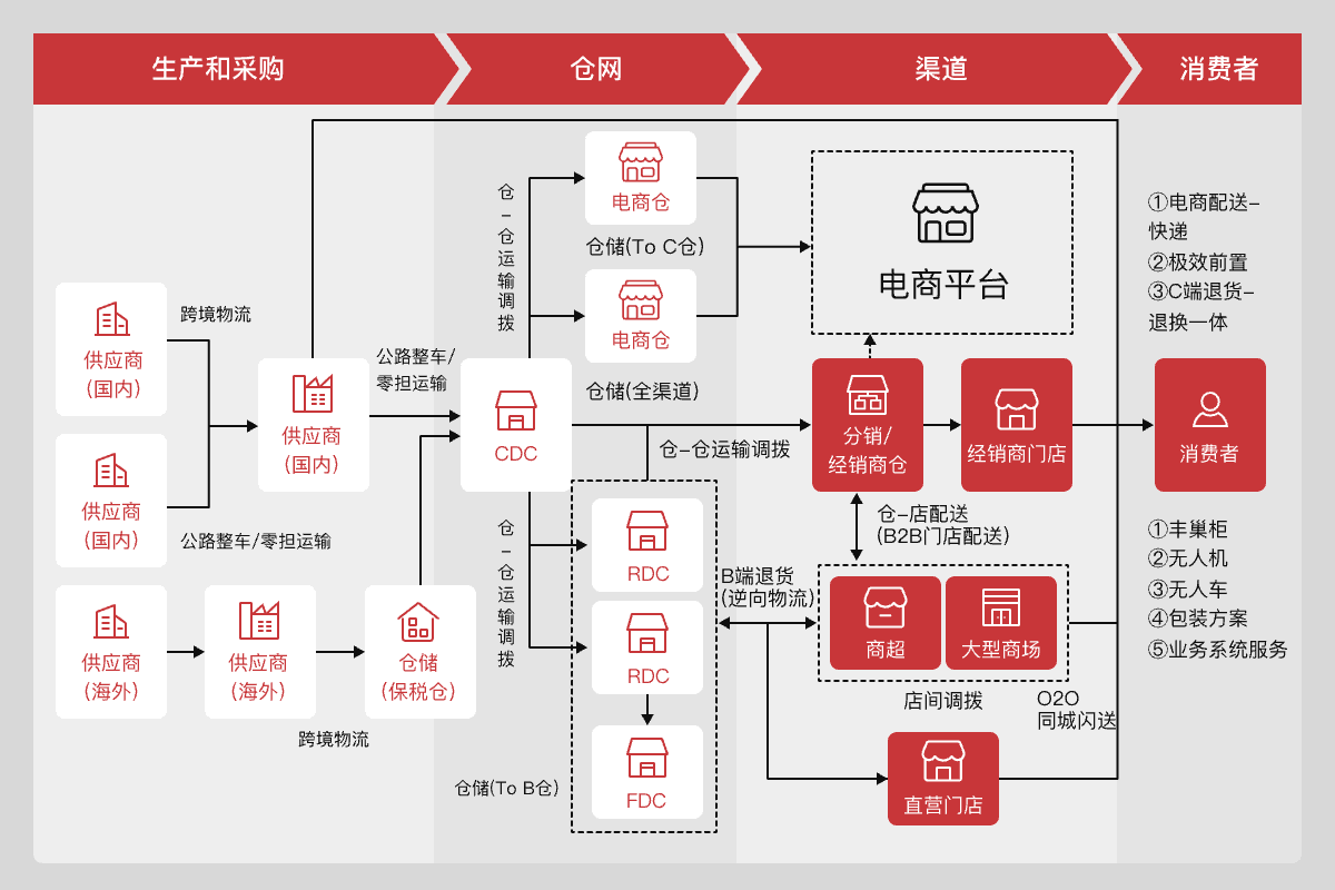 logo of sf express