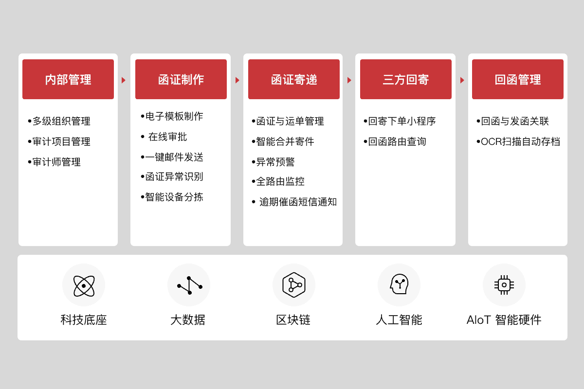 logo of sf express