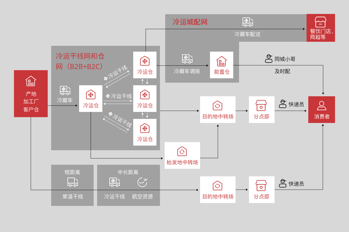logo of sf express