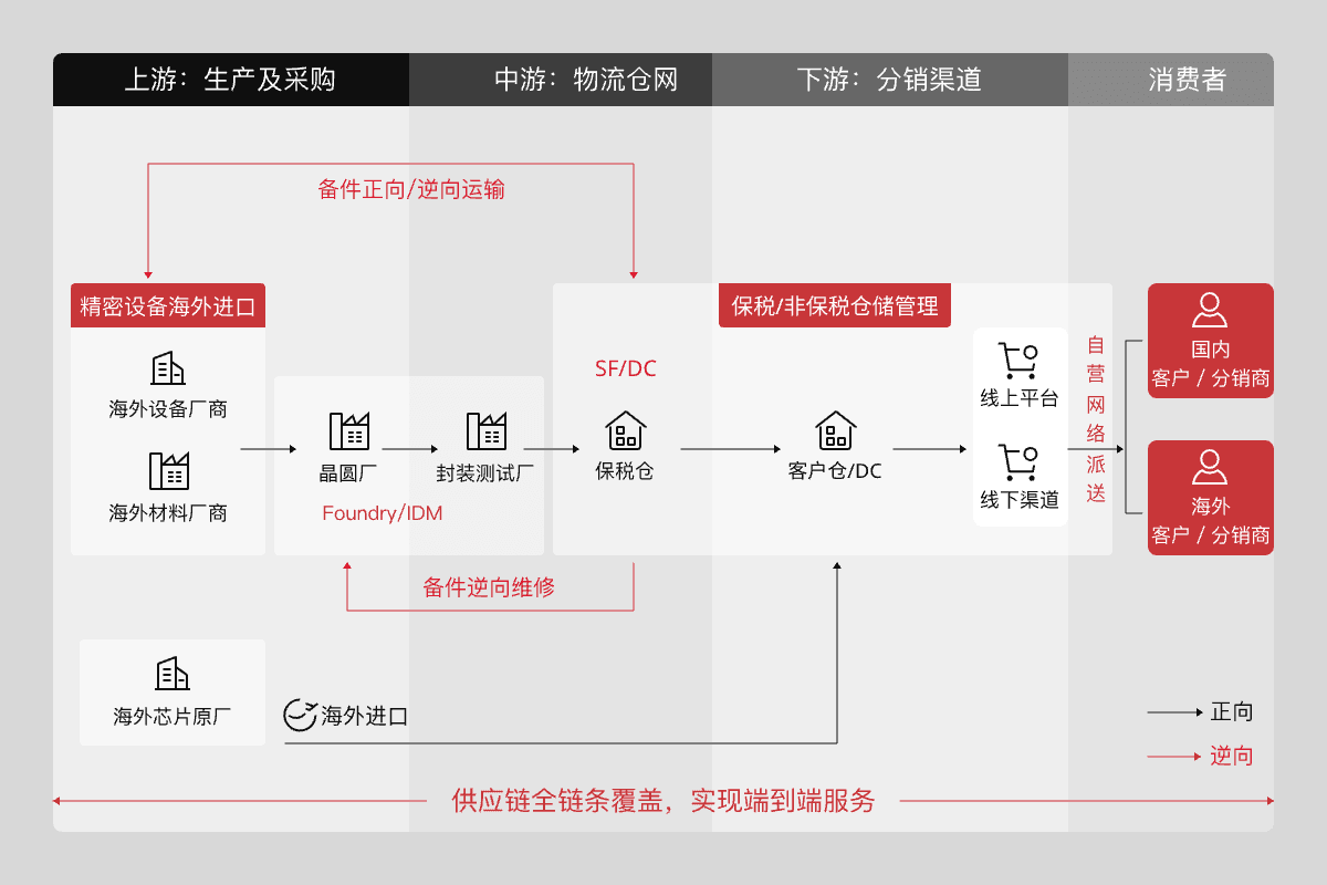logo of sf express